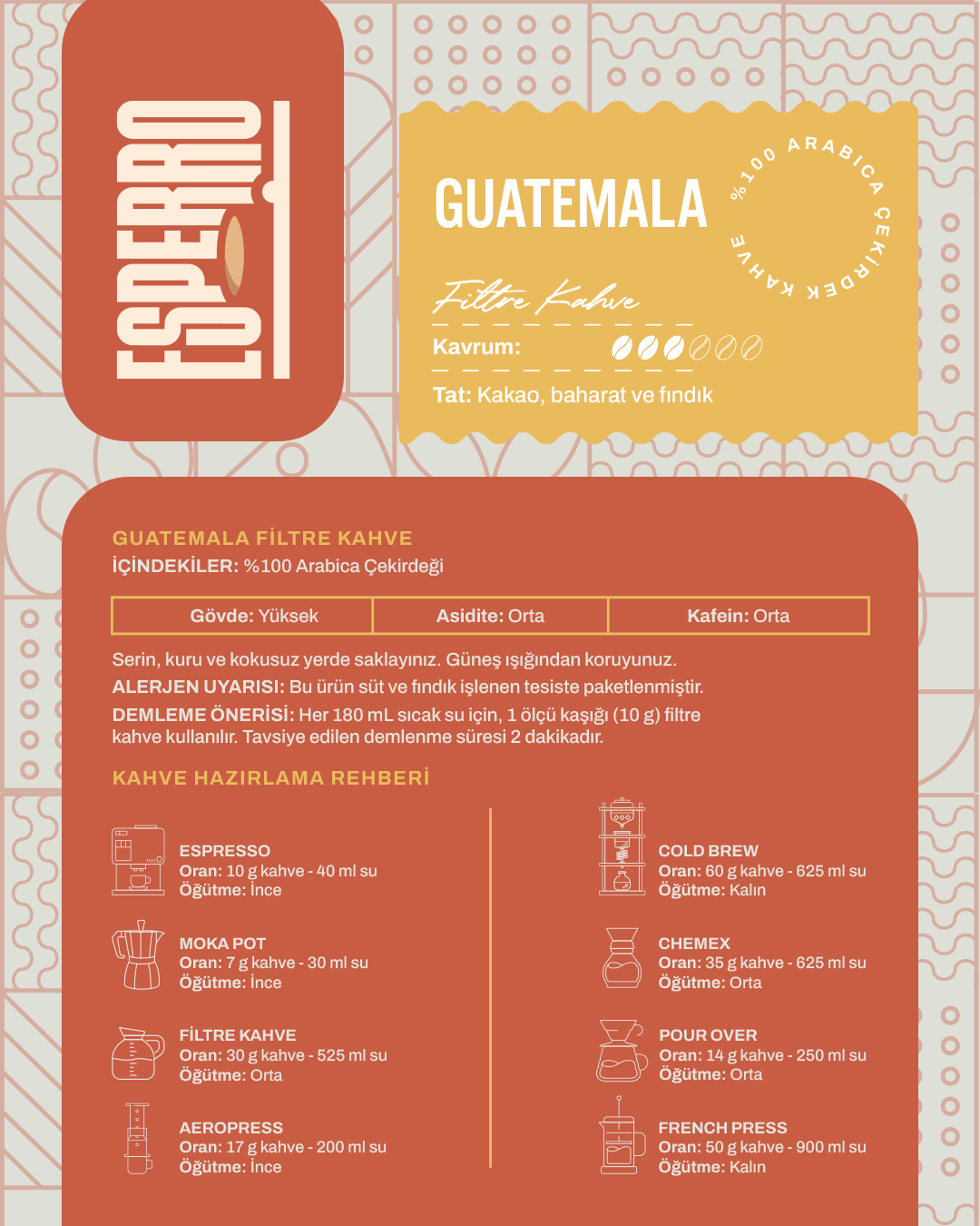 Guatemala 500 q